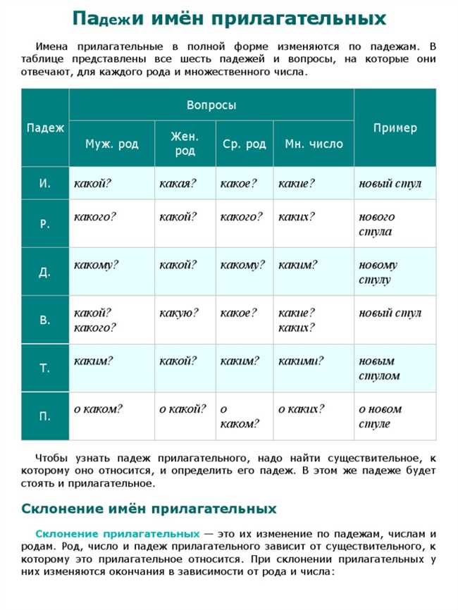 Как правильно склонять слово 