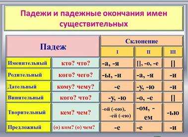 Как правильно склонять слово 