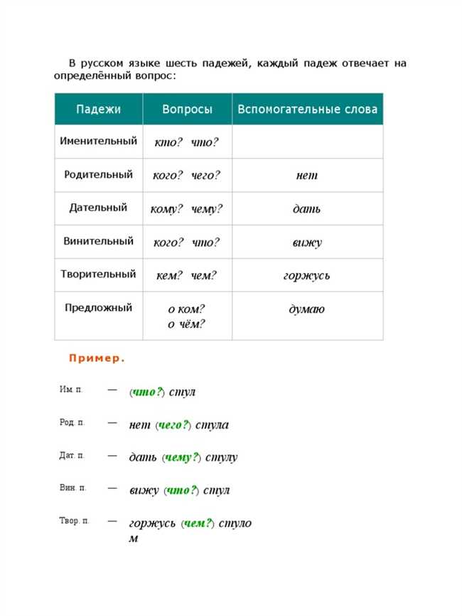 Как правильно склонять слово дом: секреты русской грамматики