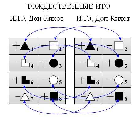  Примеры склонения слова 