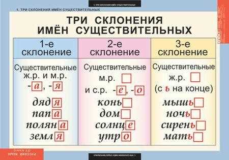 Родительный падеж