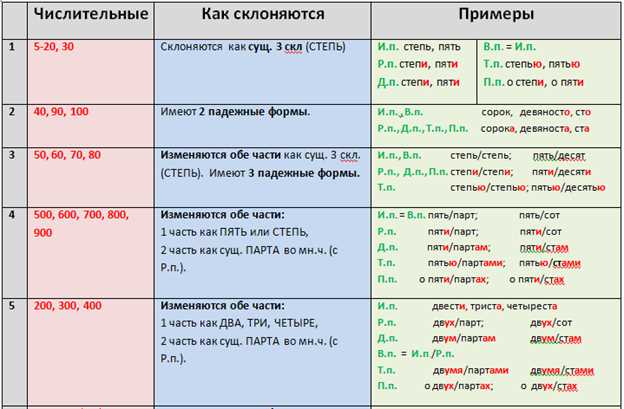 Как правильно склонять слово гусь — правила склонения по падежам