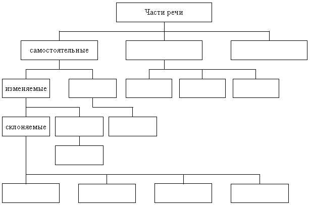 Примеры использования слова оранжерея в предложениях