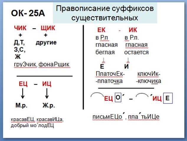 Основные черты пальто: