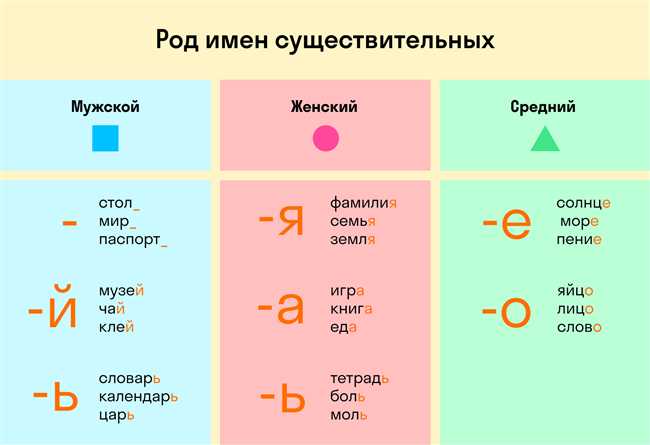 6. Предложный падеж (о ком? о чем?)