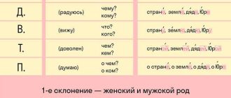 Как правильно склонять слово "передача схемы" и знать правила