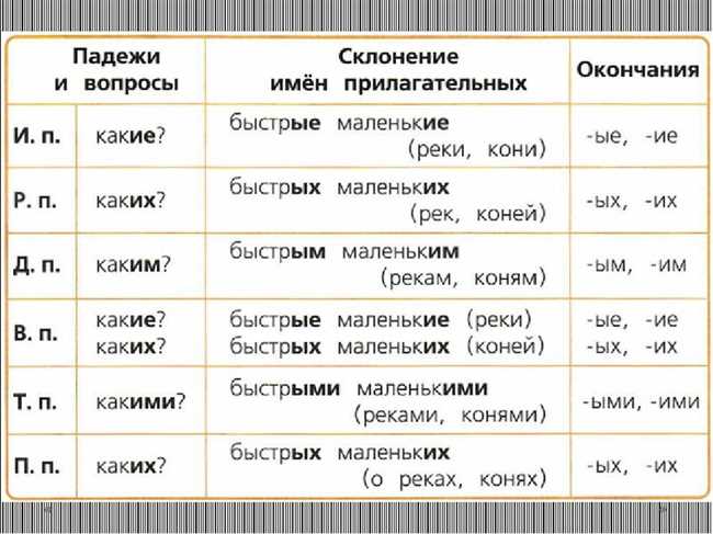 2. Личные местоимения