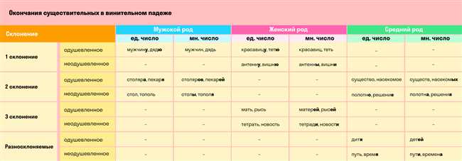 Как правильно склонять слово пламя: грамматические правила и примеры