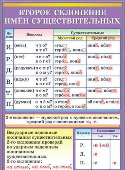 3. Дательный падеж: полю