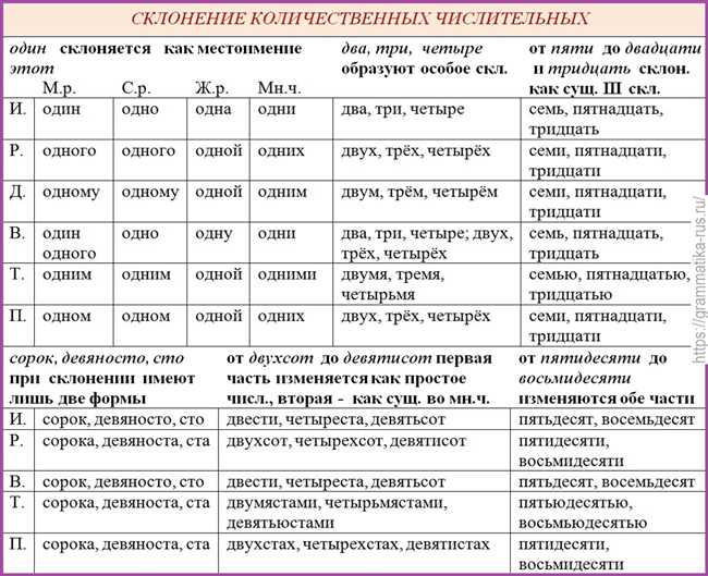 Как правильно склонять слово 