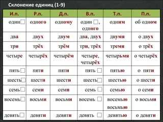 Правило 3: Дательный падеж