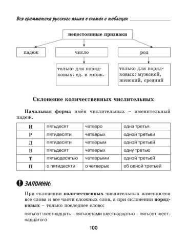 Как правильно склонять слово 