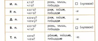 Как правильно склонять слово рожь на русском языке: правила и примеры