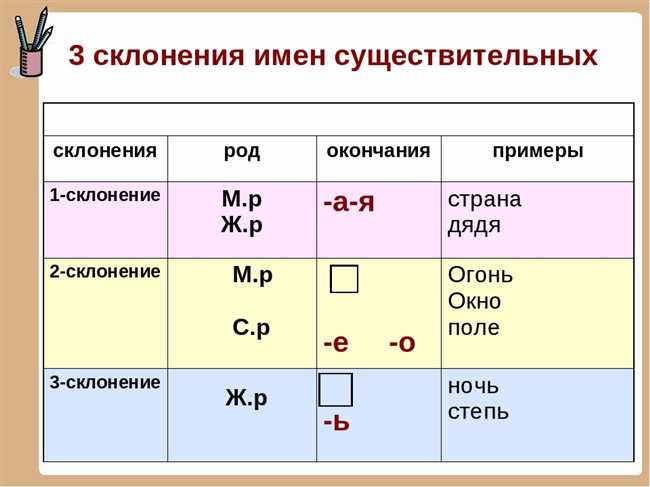 Как склонять слово 