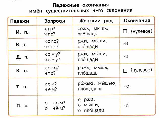 Как правильно склонять слово рожь на русском языке: правила и примеры