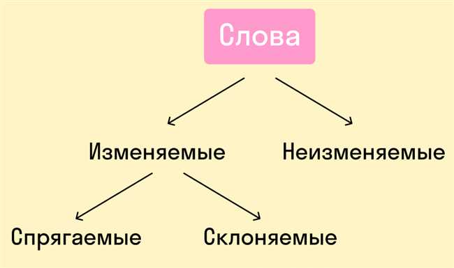 Как правильно склонять слово 