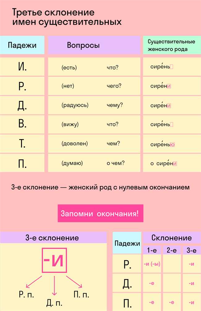 Как правильно склонять слово шприц в русском языке: правила и примеры