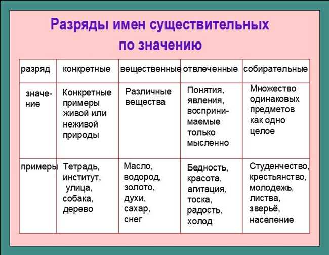 Как правильно склонять слово соль в русском языке: все формы склонения