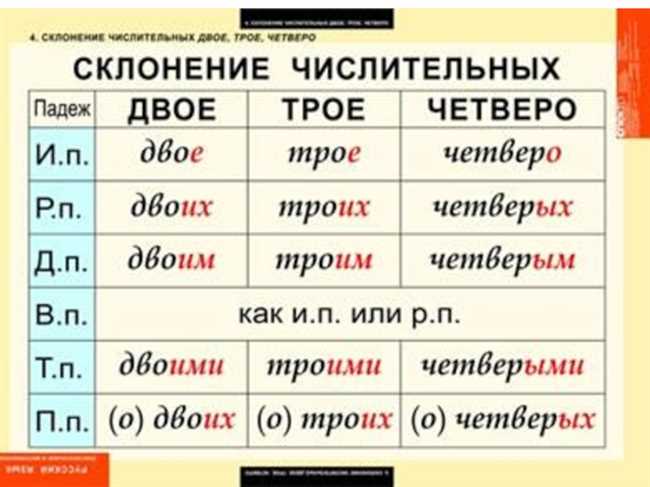 Использование числительных с существительными