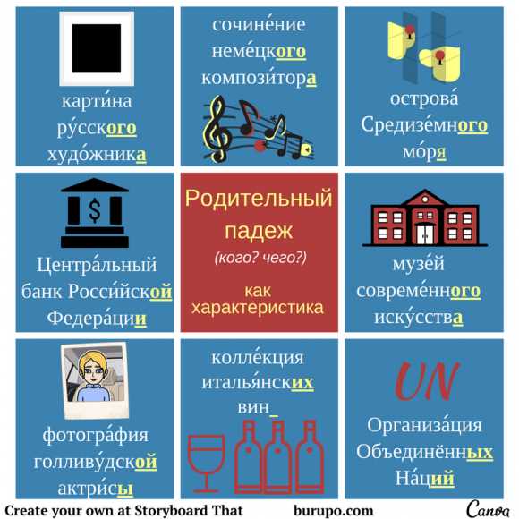 Как правильно склонять слово восемьдесят по падежам в русском языке: правила и примеры