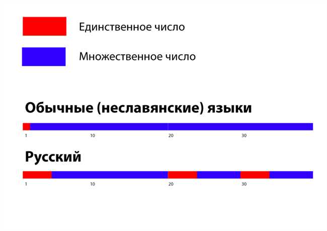 Как правильно склонять слово юноша в единственном и множественном числе.