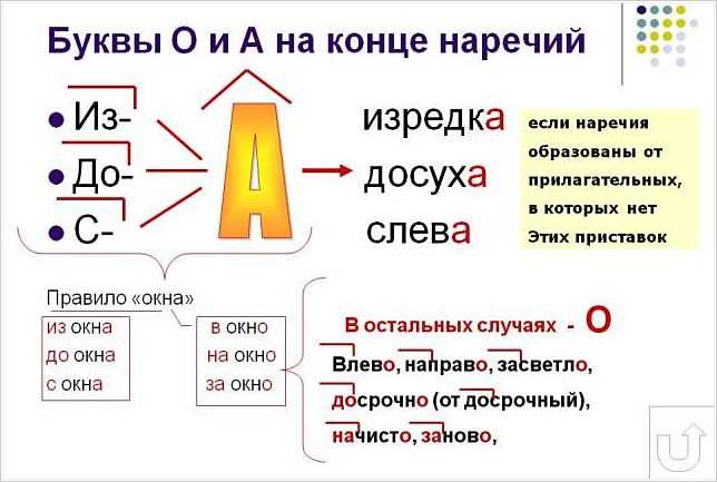 1. Значение слова 