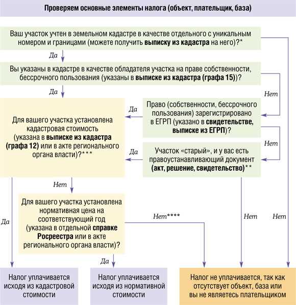 Что означает выражение 