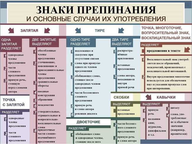 Влияние сокращения годов на чтение и восприятие текста