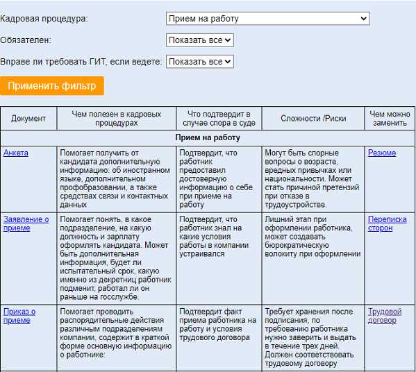 Раздел 3: Планирование и организация