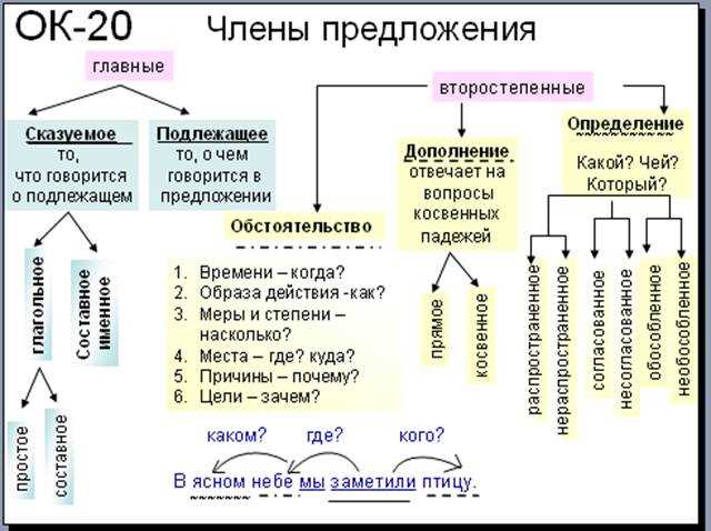 Определение однородных обстоятельств