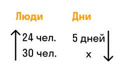 Как правильно составить и вычислить пропорцию с процентами: пошаговая инструкция и примеры