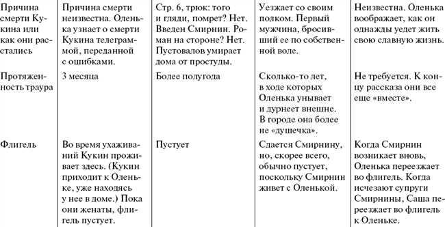 Как правильно составить план рассказа Толстый и тонкий Антона Чехова: топ-советы и примеры