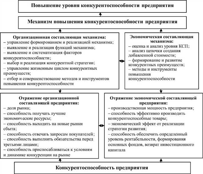 1. Разберитесь в своих ресурсах