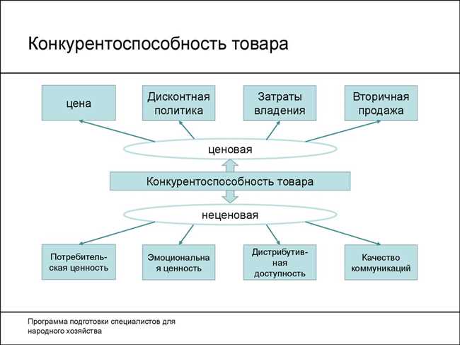 Определение целей и стратегий бизнеса