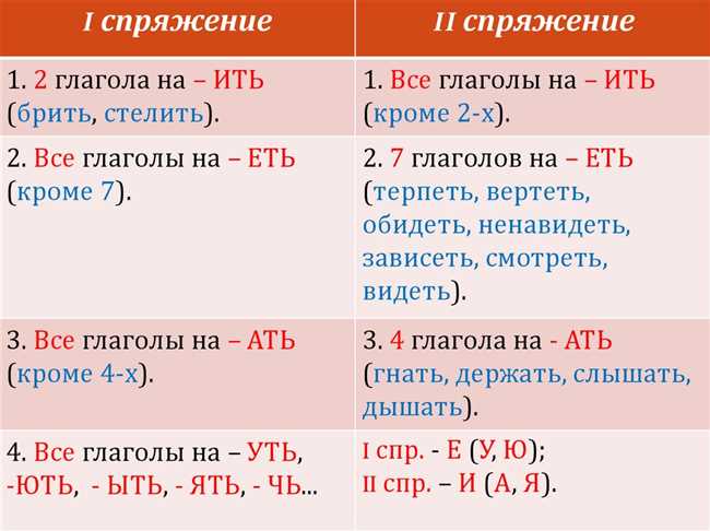 Основные правила использования глаголов 