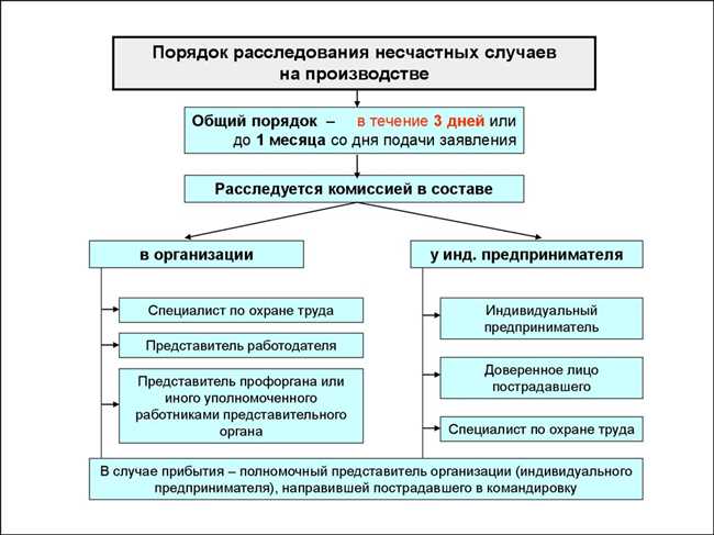 Осознание ситуации