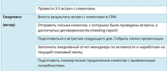 Как стать заведующим отделом или отдела: руководство по действиям