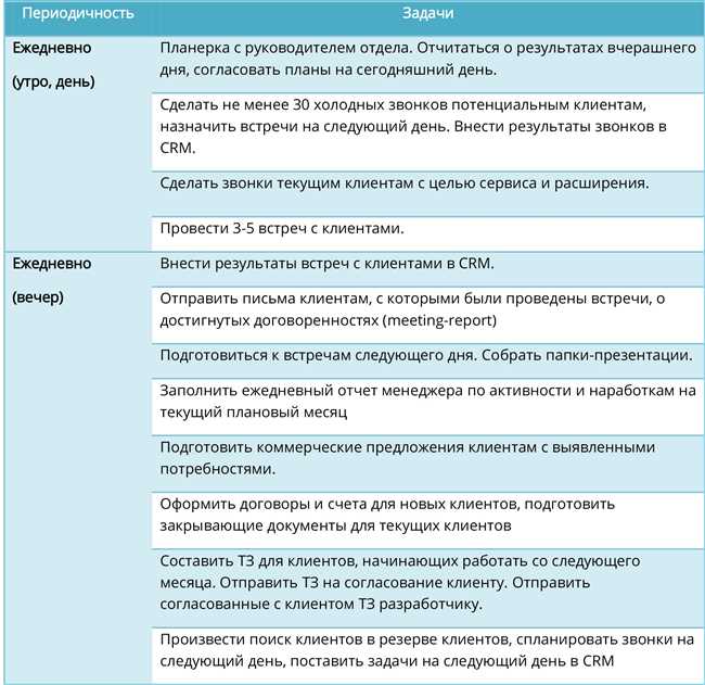 Как правильно стать заведующим отделом или отдела: руководство по действиям