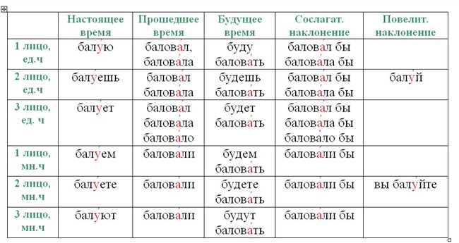 Происхождение слова 