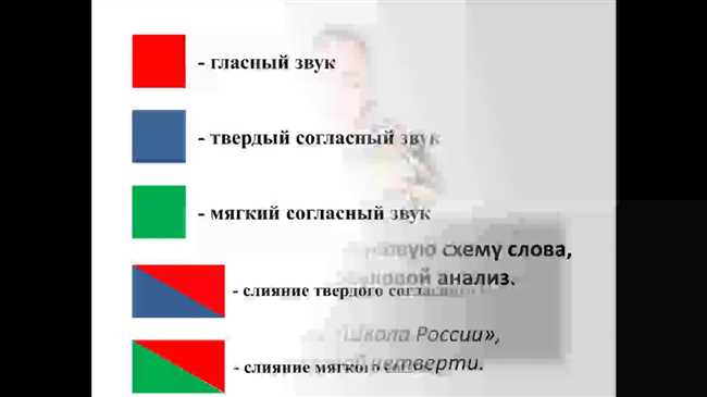 Как правильно ставить ударение: айвА или айва? Расставляем ударения в слове айва