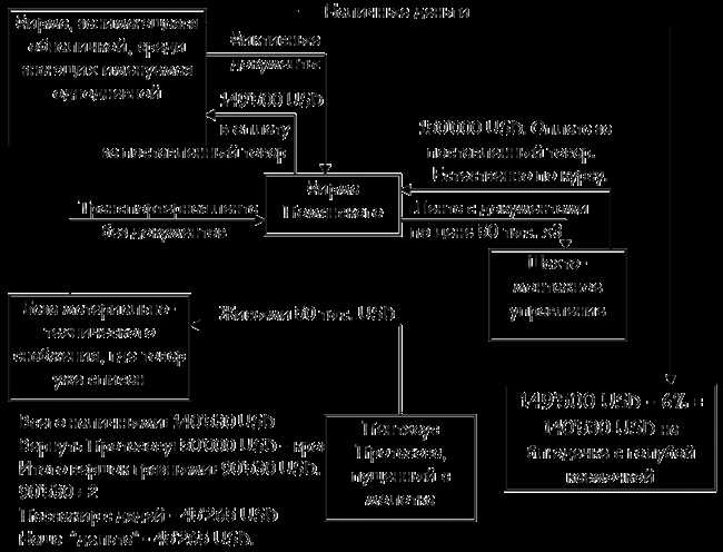 Как правильно толковать пословицу 