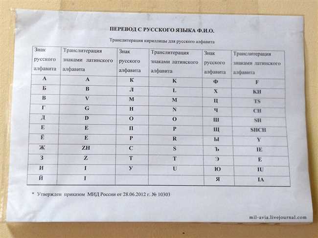 Практические советы и рекомендации по использованию транслитерации