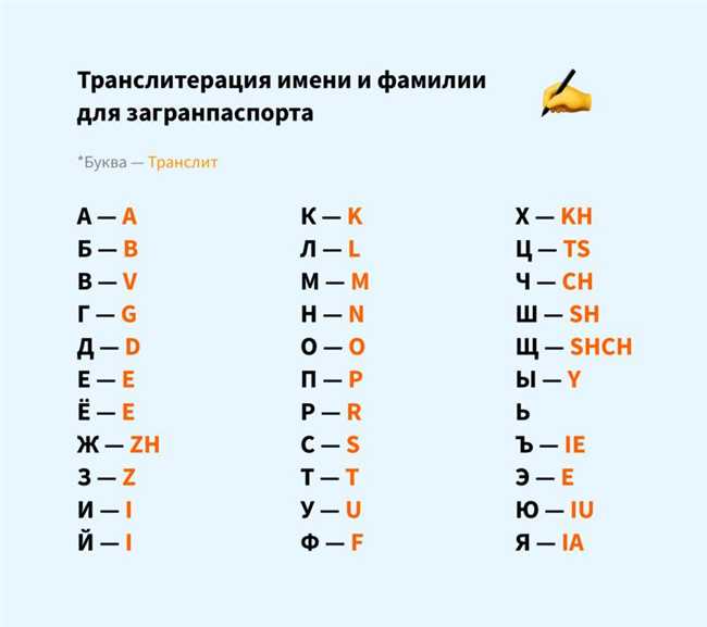 Как правильно транслитерировать Краснодарский край на английский? | Руководство по транслитерации