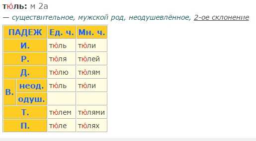 Как правильно тюлью или тюлем: правила выбора и использования