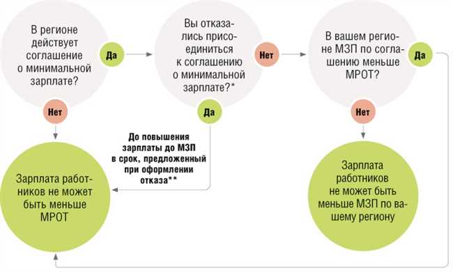 Как правильно ударить слово ПРИГОВОР: схемы и правила