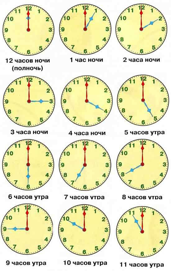 Как правильно указывать время в цифрах: полтора часа – 13 или 15?