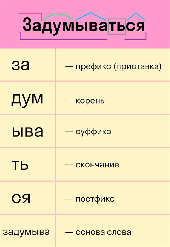 Как правильно использовать глагол 