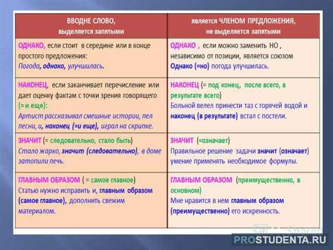 Скорее всего и скорей всего: различия и сходства