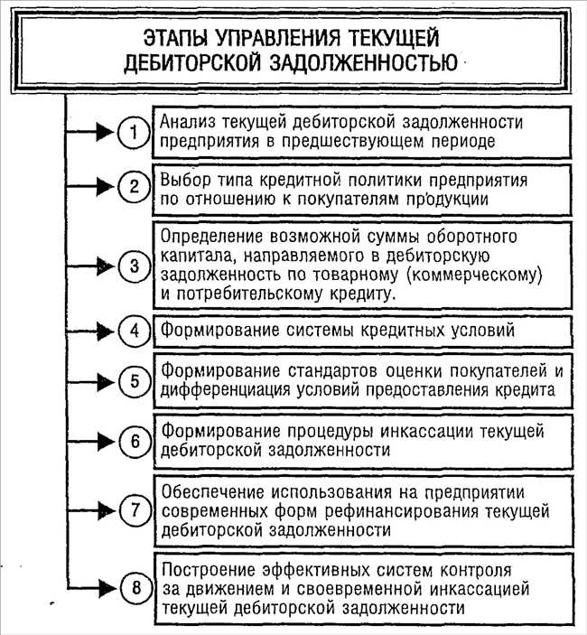 5. Обратитесь к внешнему специалисту