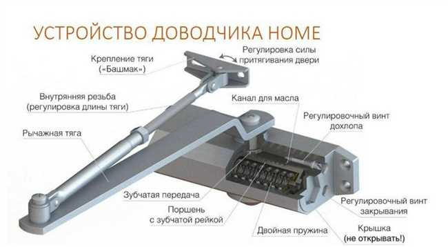 Шаг 1: Определите место установки